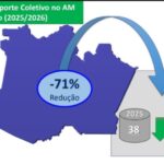 construcao