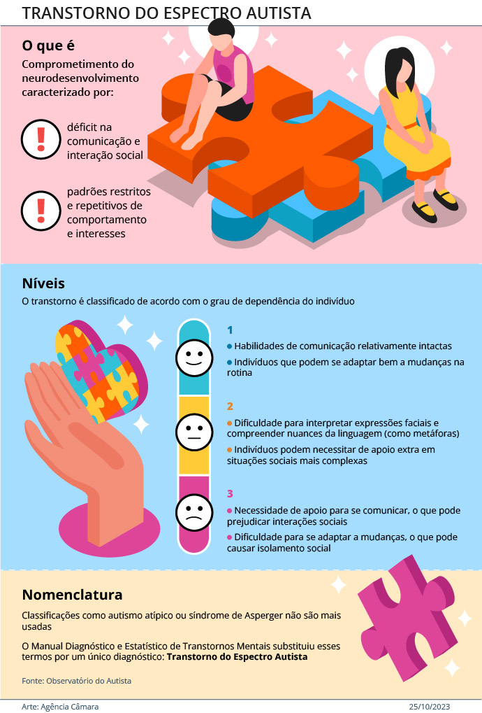 espera-por-avaliacao-neuropsic
