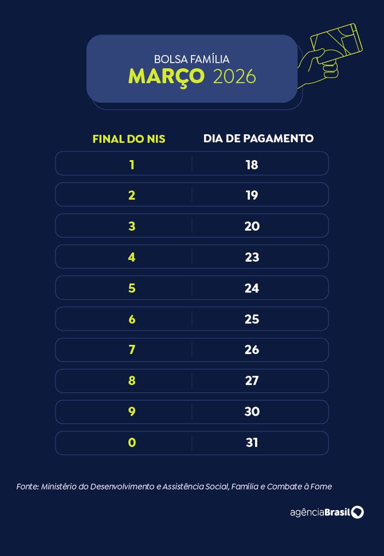 beneficiarios-com-nis-final-3-