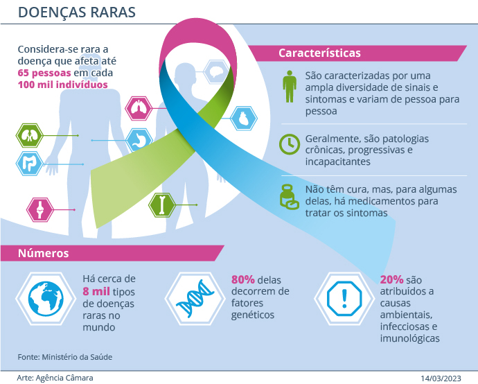 comissao-discute-acoes-para-pe