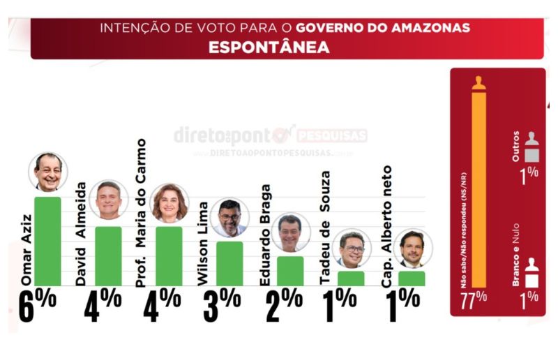 construcao