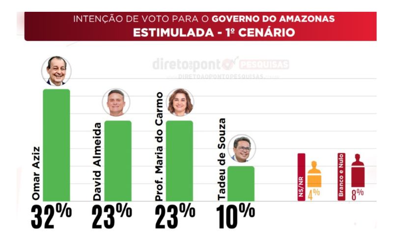 construcao