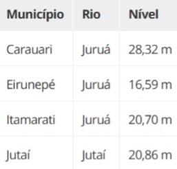 construcao