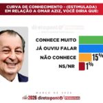maria-do-carmo-e-desconhecida-