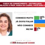 maria-do-carmo-e-desconhecida-