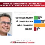 maria-do-carmo-e-desconhecida-