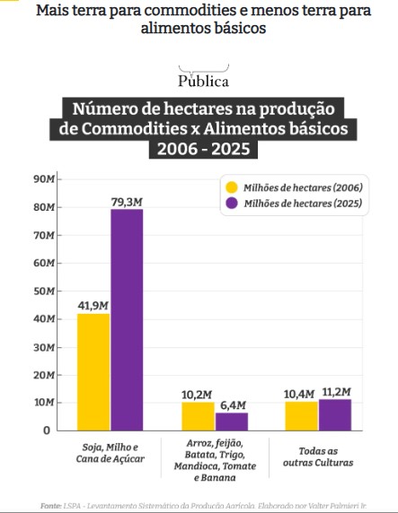 comer-no-brasil-fica-mais-caro