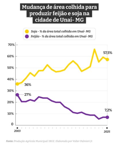 comer-no-brasil-fica-mais-caro
