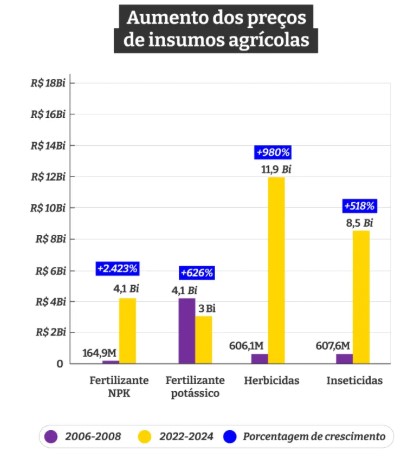 comer-no-brasil-fica-mais-caro