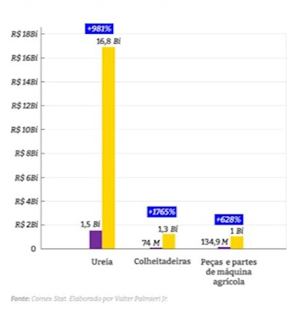 comer-no-brasil-fica-mais-caro