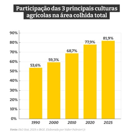 comer-no-brasil-fica-mais-caro