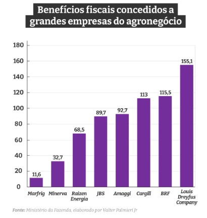 comer-no-brasil-fica-mais-caro