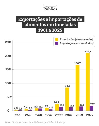comer-no-brasil-fica-mais-caro