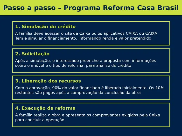 reforma-casa-brasil-programa-s