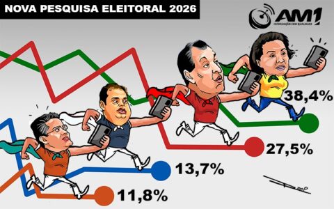 Levantamento da AtlasIntel mede disputa pelo Governo do Amazonas