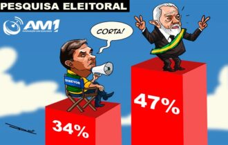 Lula lidera cenário contra Flávio Bolsonaro e amplia distância na disputa
