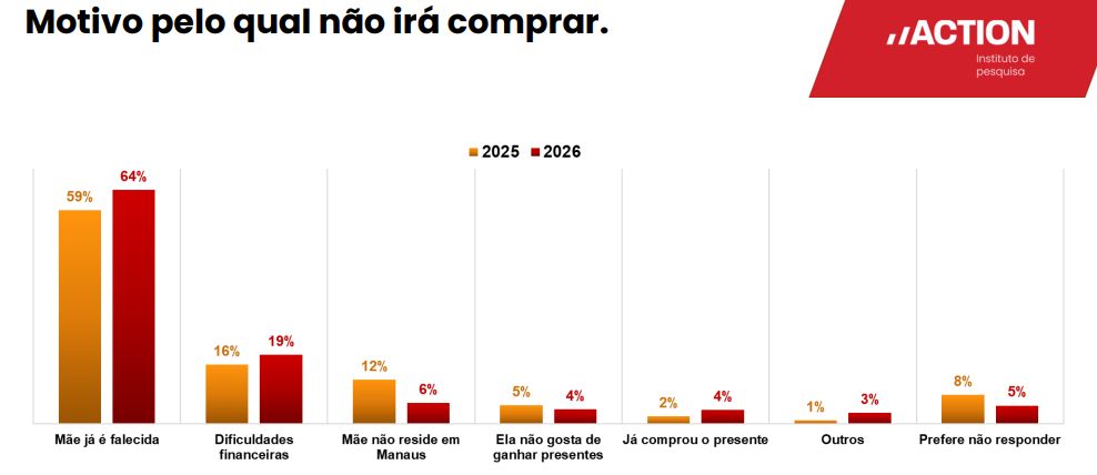 dia-das-maes-movimenta-o-comer