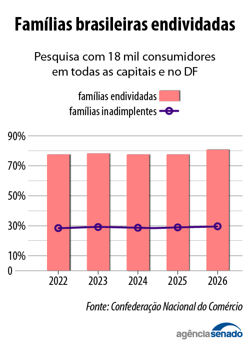 familias-brasileiras-enfrentam
