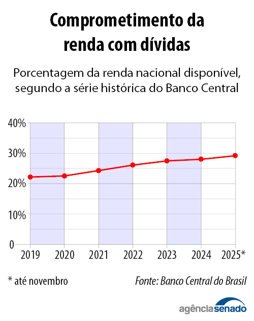 familias-brasileiras-enfrentam