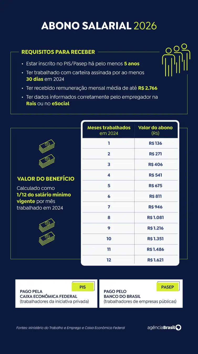 trabalhadores-nascidos-em-maio
