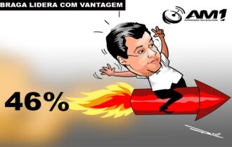 Braga amplia vantagem e consolida liderança na disputa pelo Senado