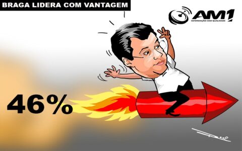 Braga amplia vantagem e consolida liderança na disputa pelo Senado