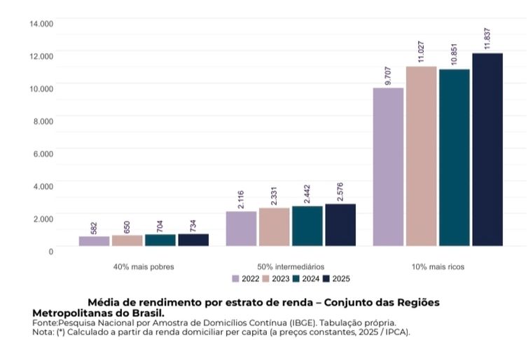 salarios-impacta-reducao-da-po