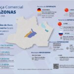 comercio-exterior-do-amazonas-