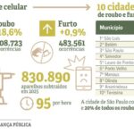 manaus-esta-entre-as-10-cidade
