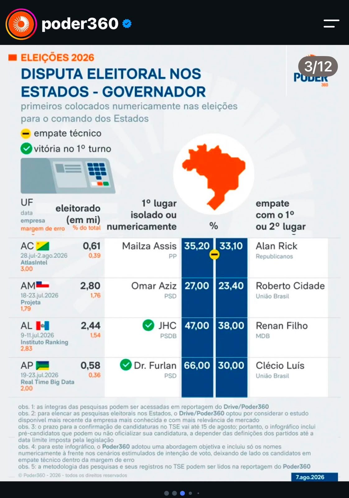 roberto-cidade-e-omar-aziz-lid
