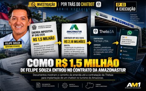 Como R$ 1,5 milhão de Felipe Souza entrou no contrato da Amazonastur