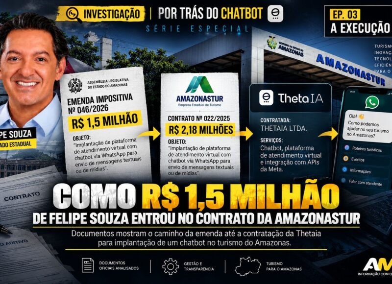 Como R$ 1,5 milhão de Felipe Souza entrou no contrato da Amazonastur