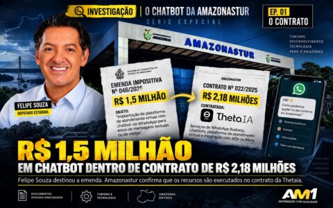 Deputado Felipe Souza destina R$ 1,5 milhão a chatbot dentro de contrato de R$ 2,18 milhões