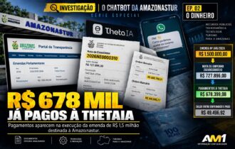 R$ 678 mil da emenda de Felipe Souza já foram pagos à empresa do chatbot da Amazonastur