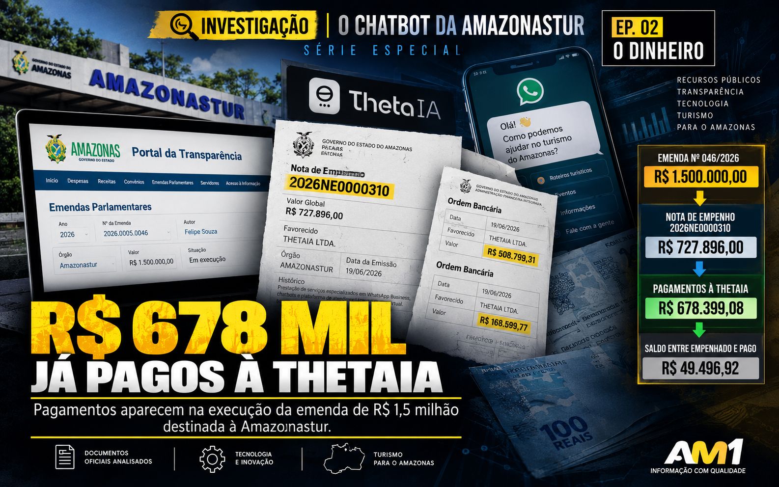 R$ 678 mil da emenda de Felipe Souza já foram pagos à empresa do chatbot da Amazonastur