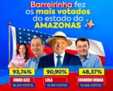 Barreirinha registra votação expressiva para Omar Aziz, Lula e Eduardo Braga