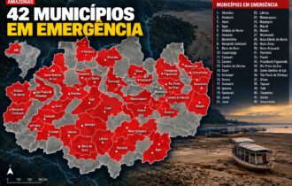 Seca no Amazonas afeta 109 mil famílias e deixa 42 municípios em emergência